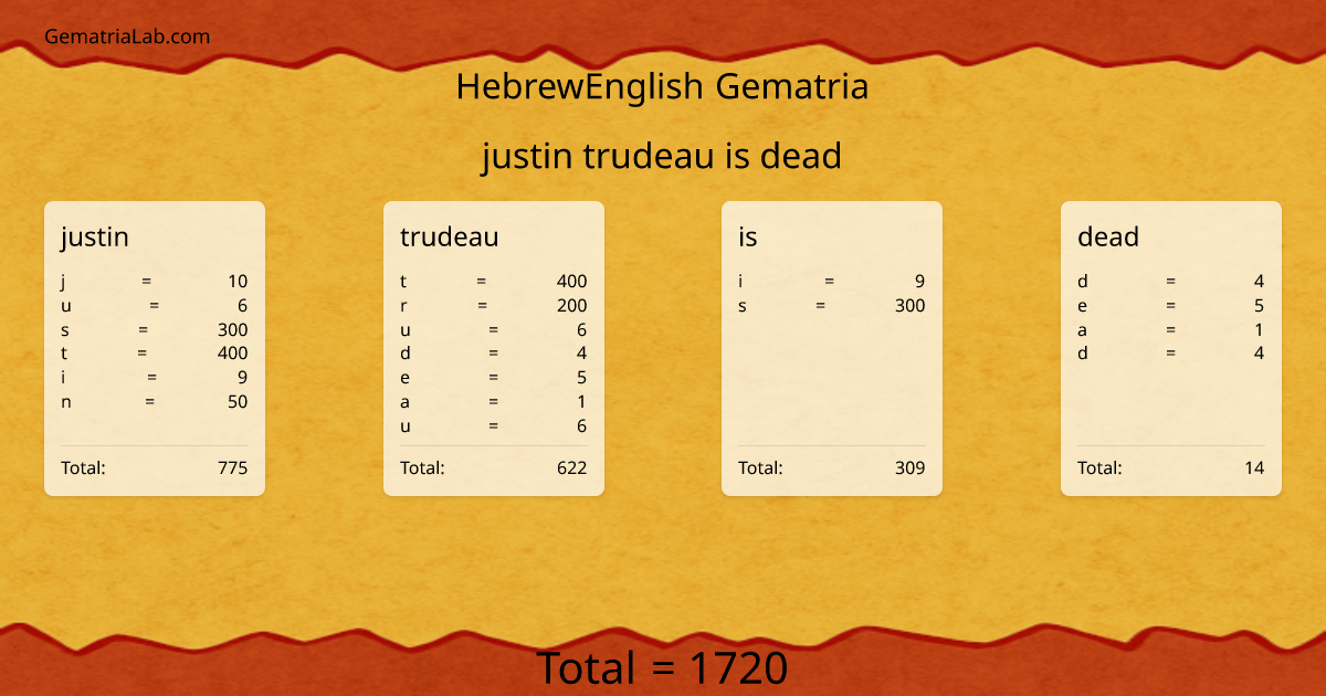 justin trudeau is dead in hebrewEnglish Gematria